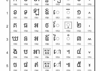 The Labyrinth of Letters: Navigating the Complexities of Khmer Language Transcription